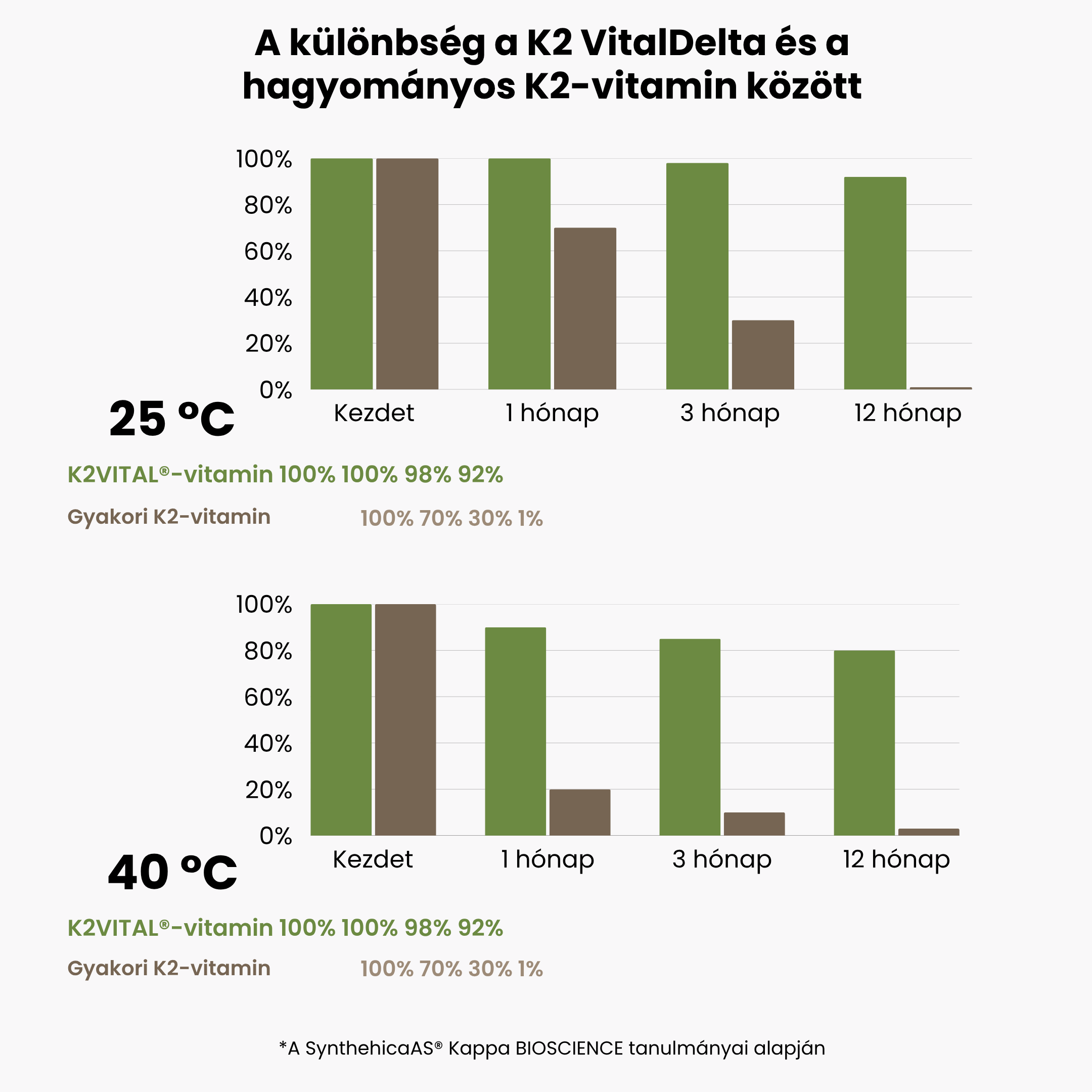(Maďarština) (Čeština) Vitamí…